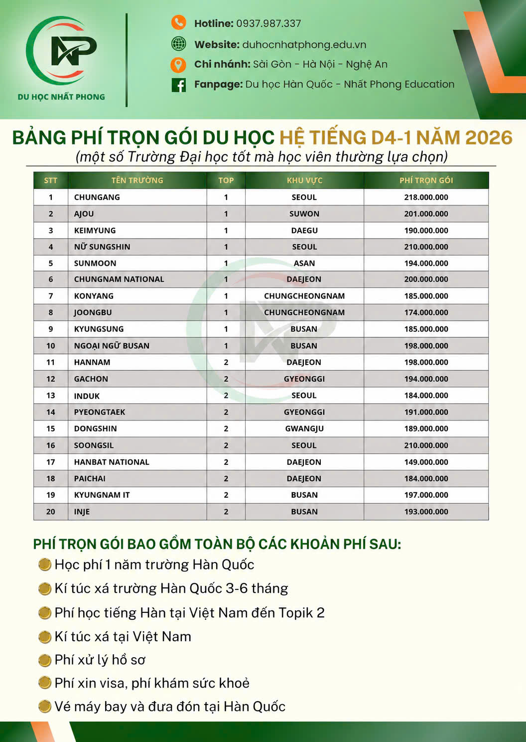 Bảng phí trọn gói du học Hàn Quốc hệ tiếng D4-1 năm 2026 · Nhất Phong Education